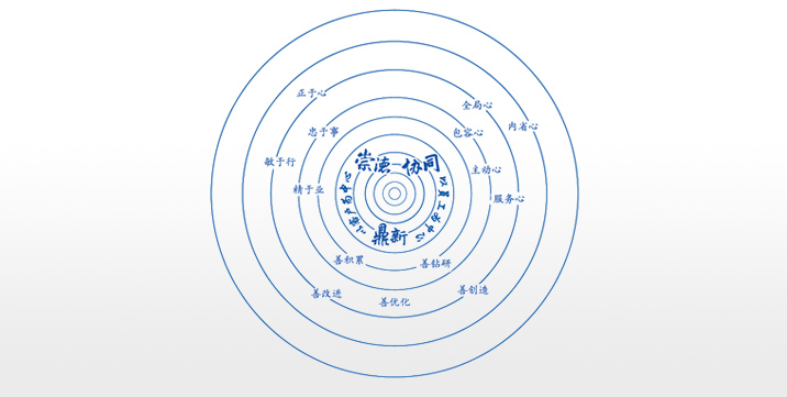卓越企業(yè)文化：崇德、協(xié)同、鼎新